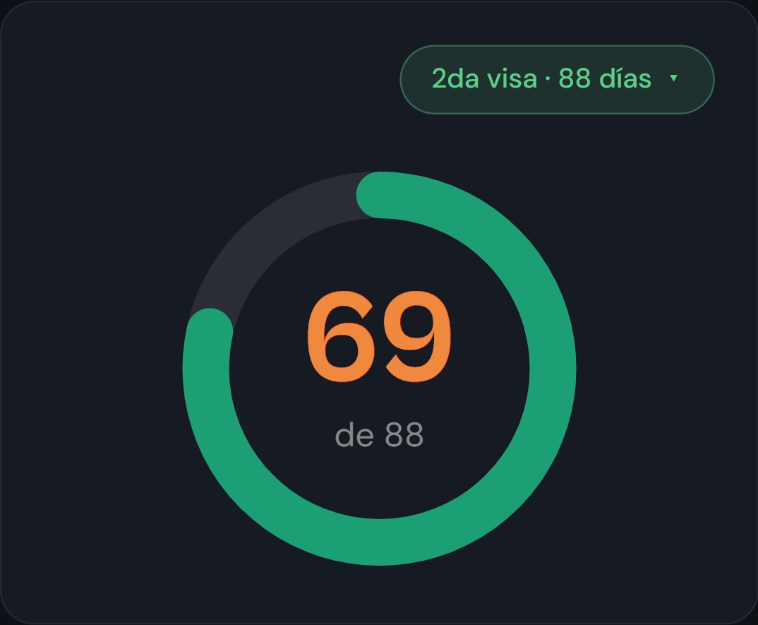 Tracker de visa de Roopack mostrando 69 de 88 días